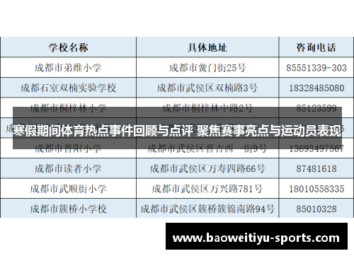 寒假期间体育热点事件回顾与点评 聚焦赛事亮点与运动员表现